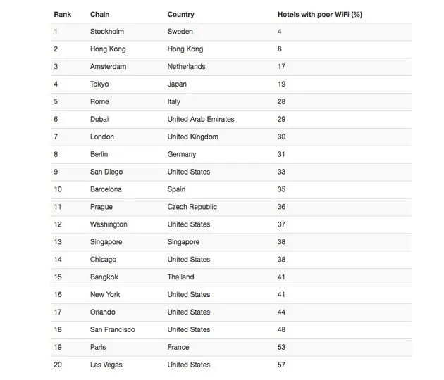 top_20_steden_wifi