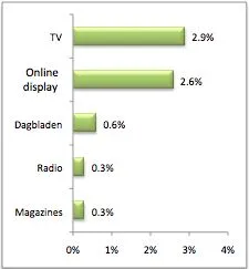 tv-heeft-grootste-invloed-op-surfgedrag-.jpg