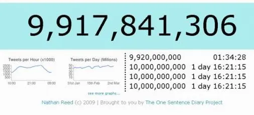 twitter-als-een-speer-richting-de-10-mil.jpg