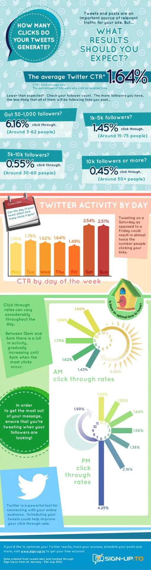 twitter-marketing-ctr.jpg