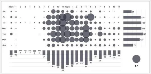 twittercharts-knows-it-all.jpg