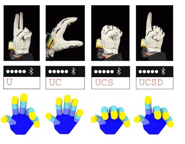 ucsd-handschoen-gebarentaal