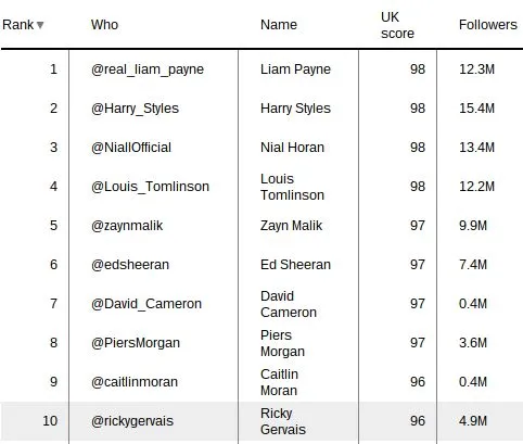 uk-twitter-peer.jpg