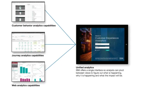 Unified Analytics