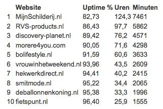 uptrends-bereikbaarheidsrapport-1-134-ne.jpg