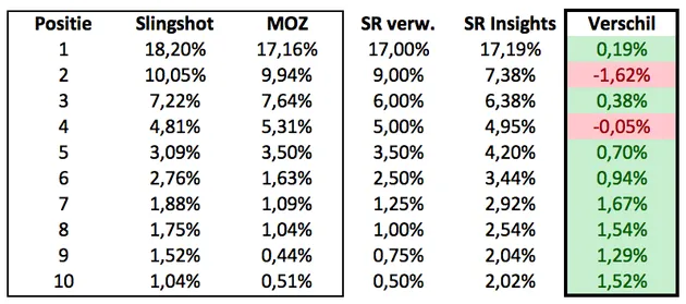 Vergelijking Insight verwachting