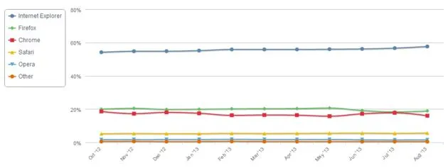 verschil-tussen-chrome-en-firefox-weer-g.jpg