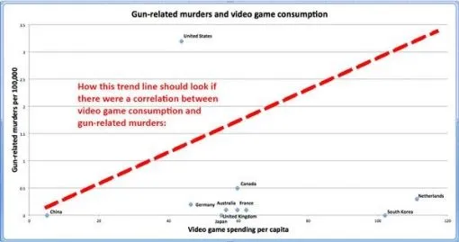 video-game-chart-hypothetical-notation.jpg