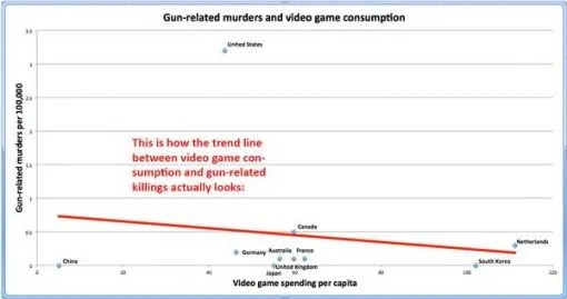 video-game-chart-with-trendline2.jpg