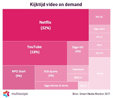 Video on demand