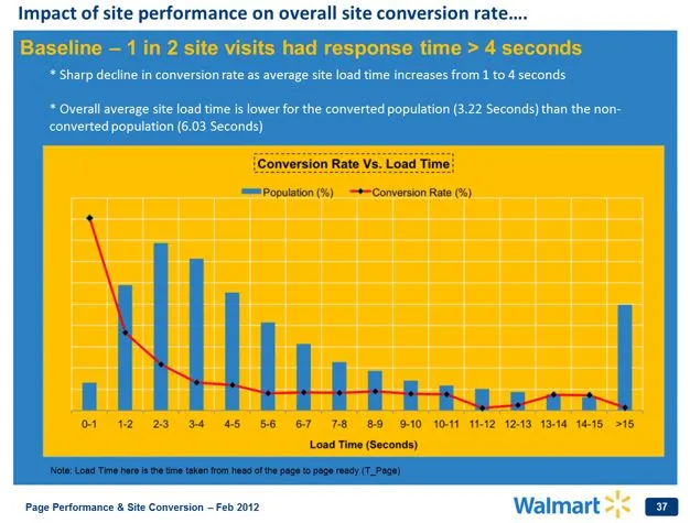 vijf-tips-voor-betere-website-performanc.jpg