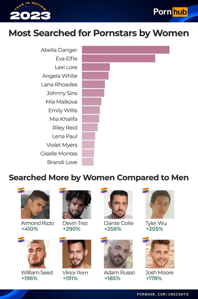 vrouwen