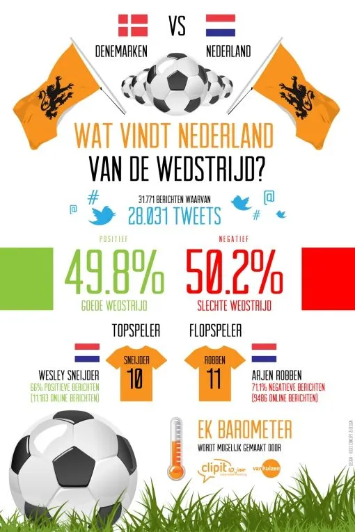 wat-vindt-nederland-van-de-wedstrijd.jpg