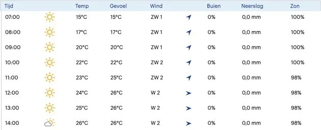 weer 1006
