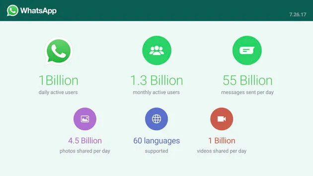 whatsapp-1-miljard