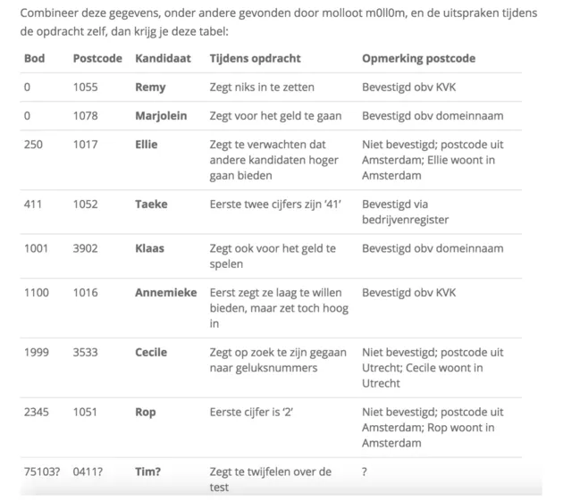 Maar wat zegt dit?