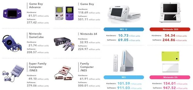 wiiusalesholyshit