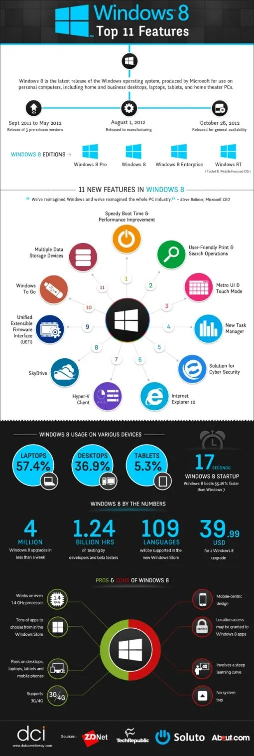 windows-8-infographic.jpg