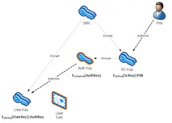 windows-8-virtual-smart-cards-een-no-bra.jpg