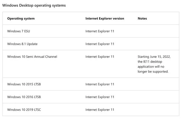 Windows-IE-Support