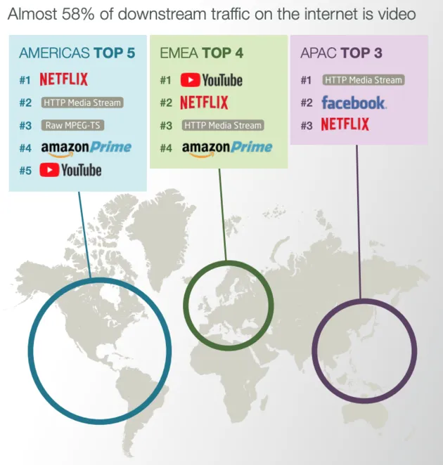 worldwide-video-use