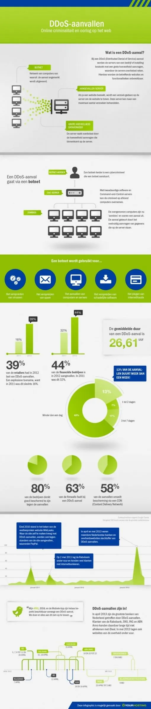 yh-infographic-ddos.jpg