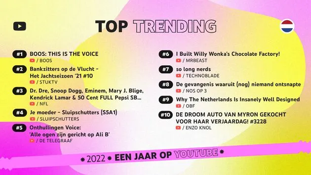 YouTube Top Trending 2022 NL - Horizontal