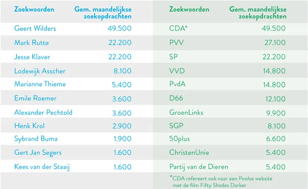 zoekwoorden