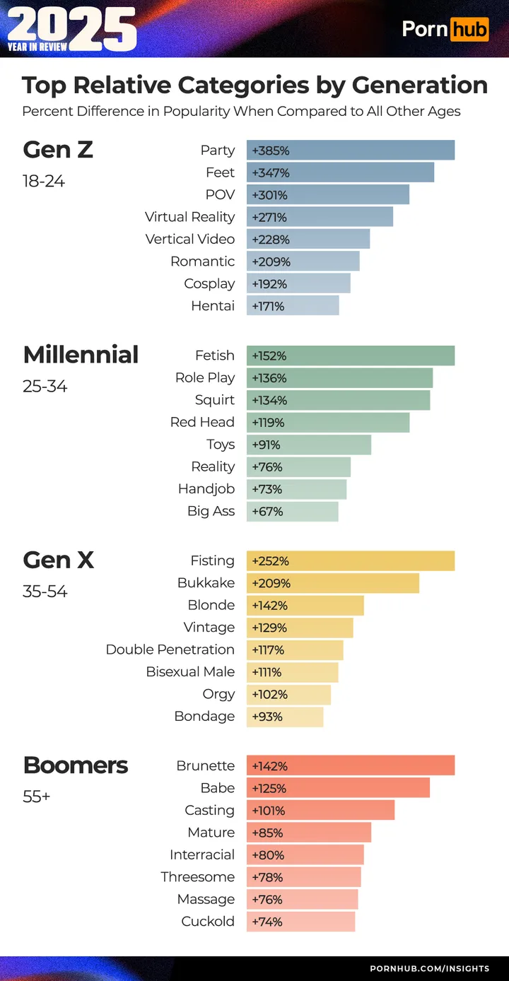 age