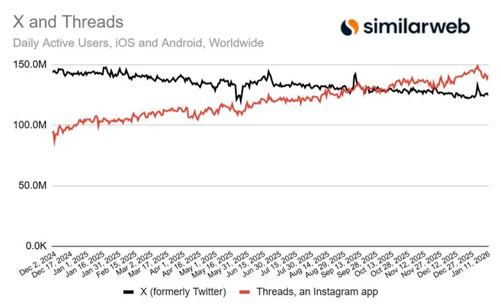 threads-x-similarweb