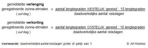 zonnetijd_afbeelding_1