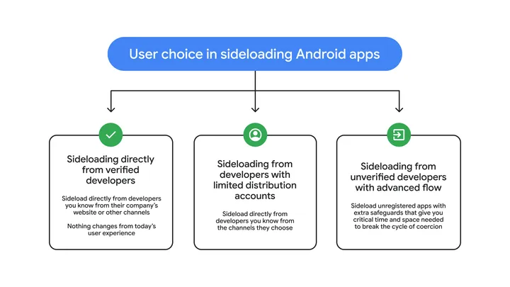Android