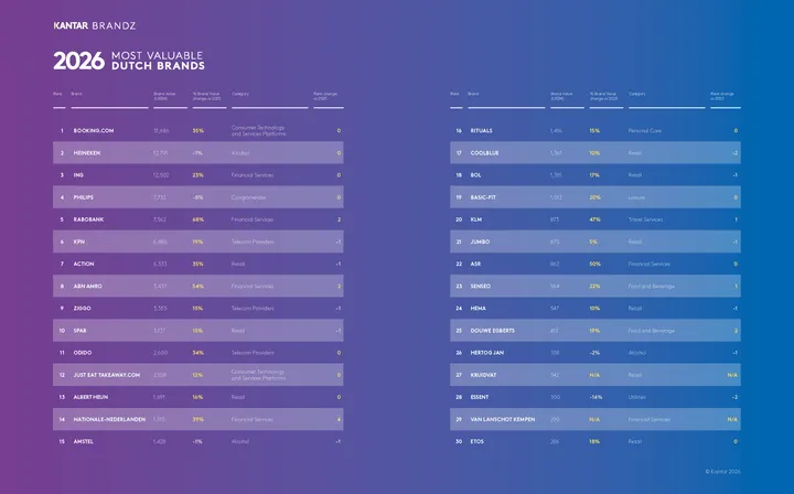 top 30 brandz