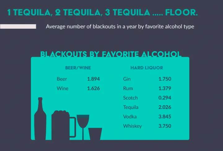 black outs