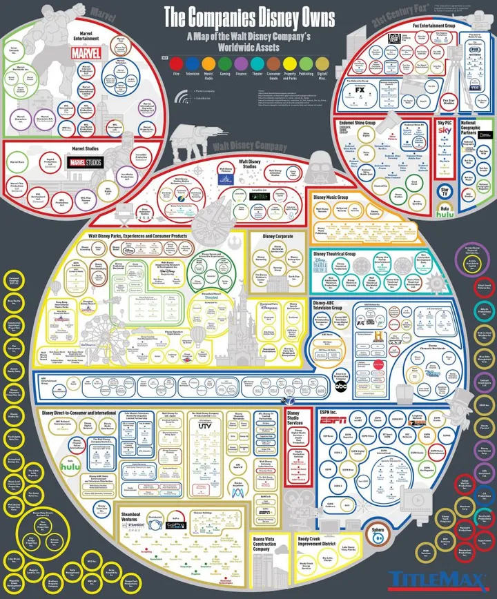 companies disney owns 849x1024