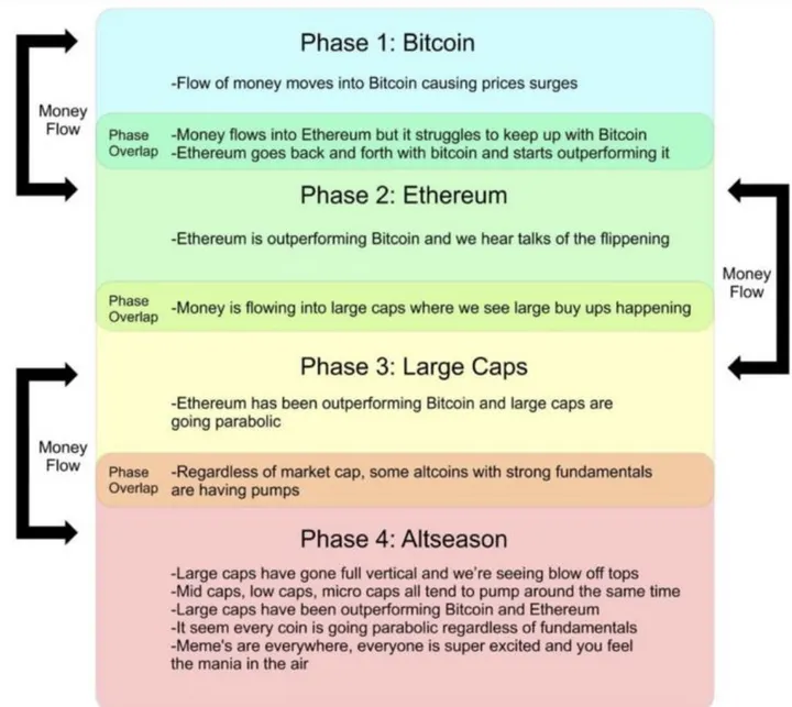 crypto e1635497816601
