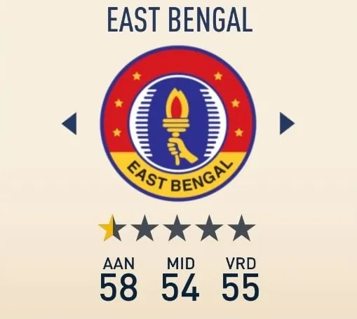 fhm logo east bengal screenshot fifa 23 aftrap