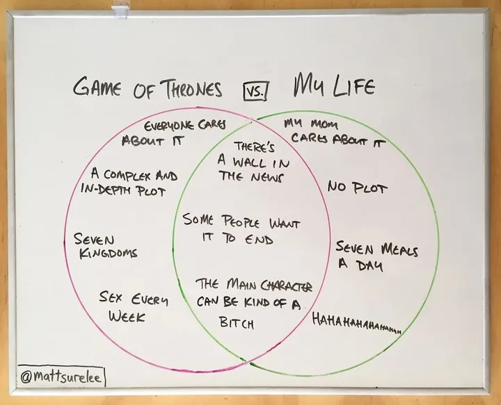got