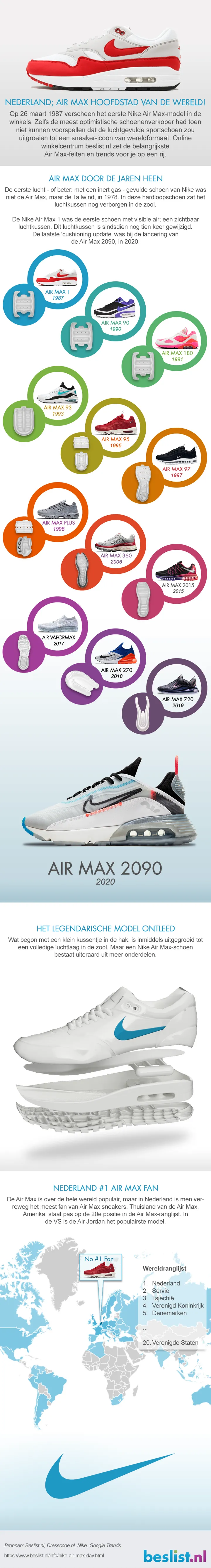 nike air max day 2020
