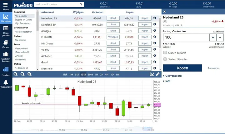 plus500 review ervaringen m8z9 1024x609
