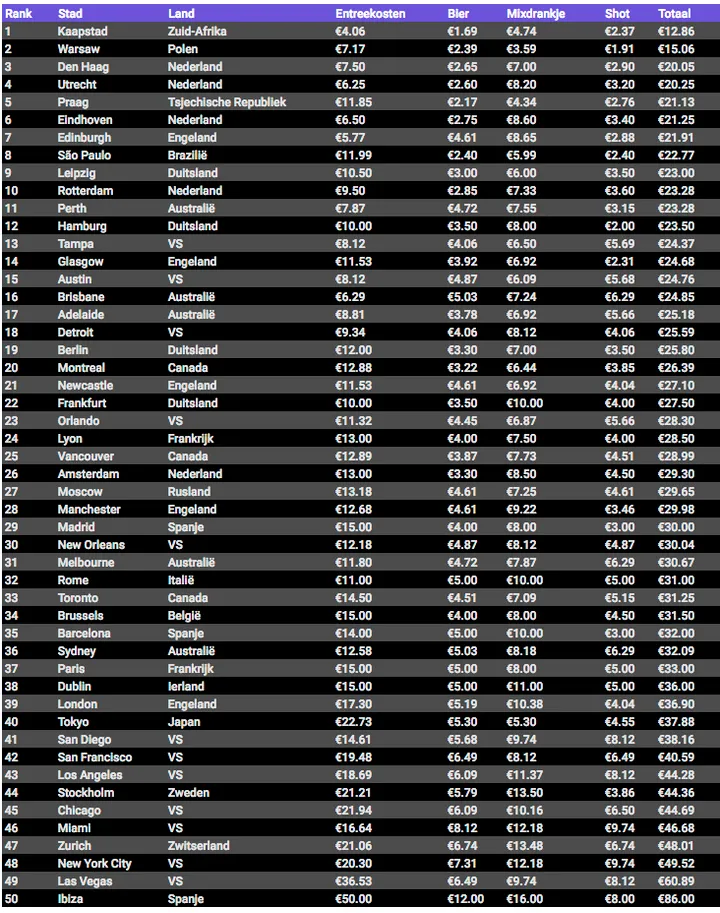 schermafbeelding 2018 05 09 om 162255