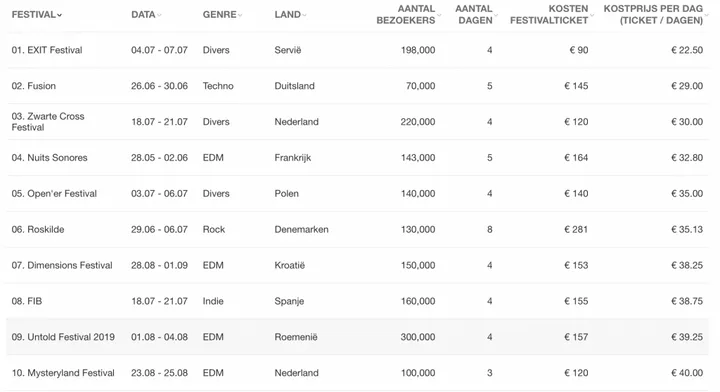 schermafbeelding 2019 04 09 om 111510 1 1024x557