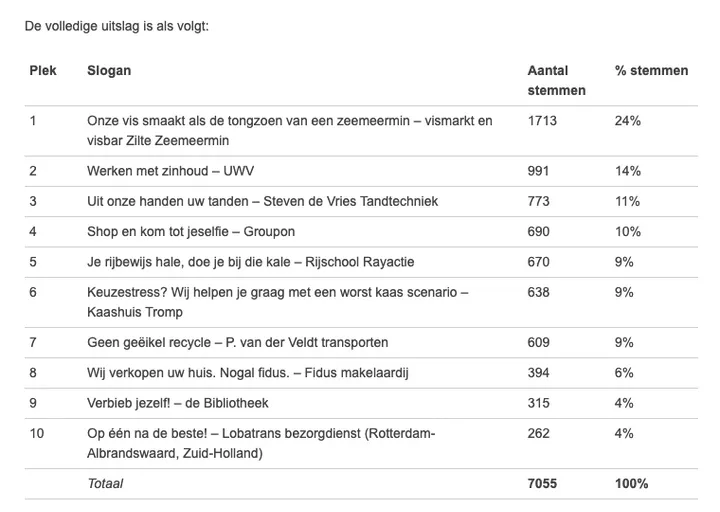 schermafbeelding 2019 12 10 om 164556