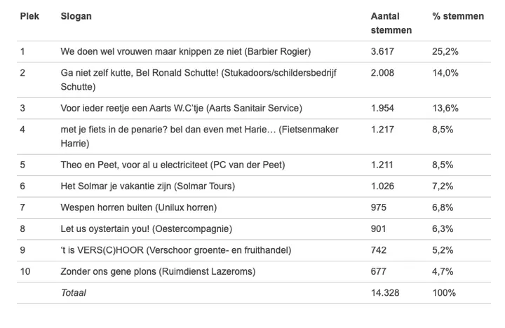 schermafbeelding 2019 12 10 om 170340