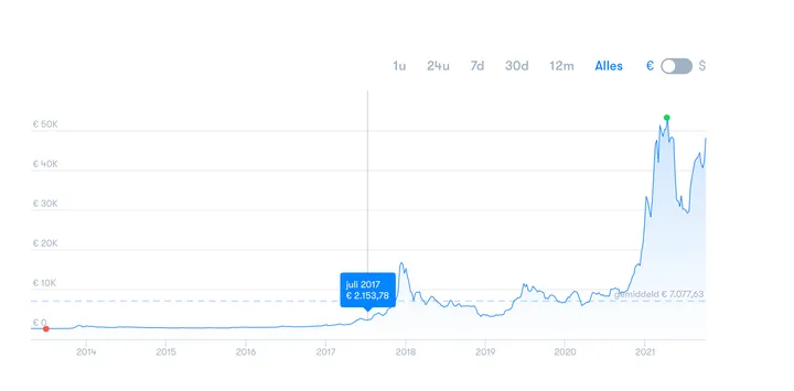 schermafbeelding 2021 10 07 om 113311