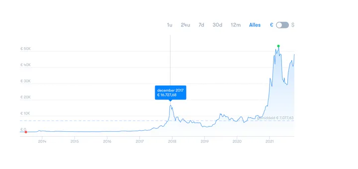 schermafbeelding 2021 10 07 om 114451