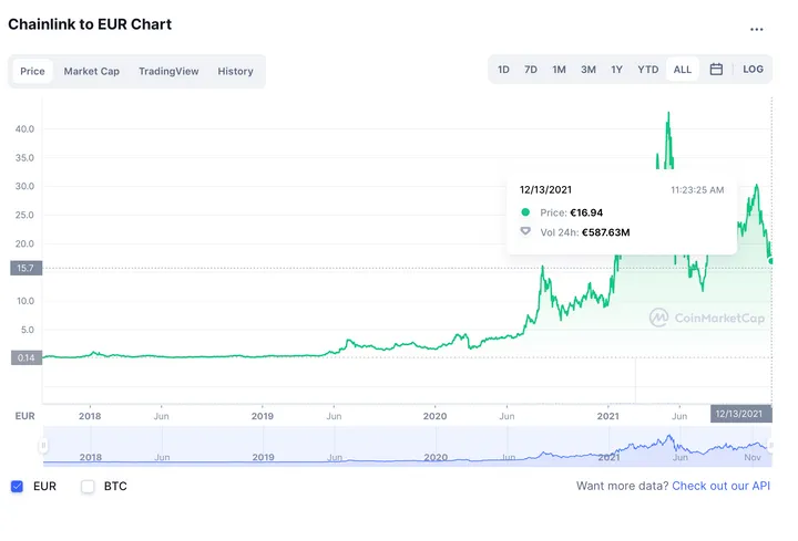 schermafbeelding 2021 12 13 om 112704