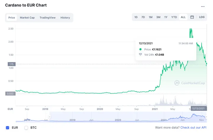 schermafbeelding 2021 12 13 om 113942