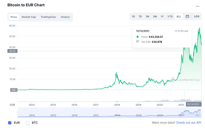 schermafbeelding 2021 12 13 om 114446