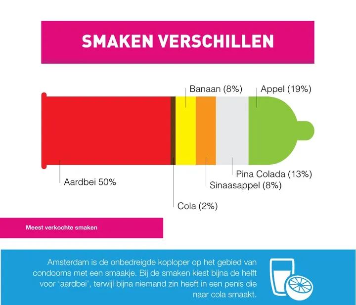 smaken condooms
